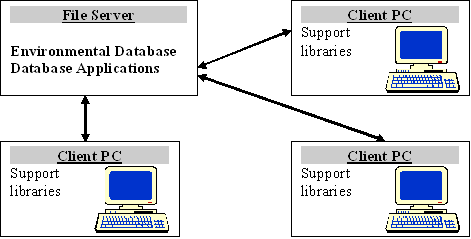 AralBase in LAN