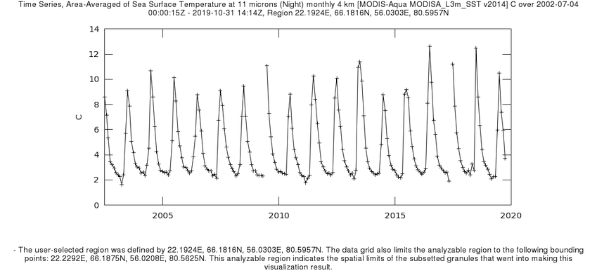 Time Series Area-Averaged of SST at 11 microns monthly 4 km