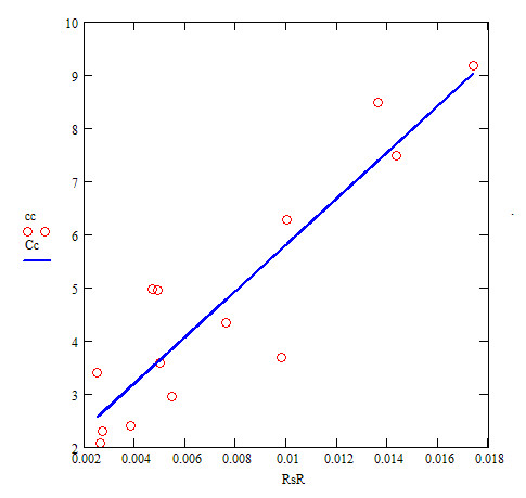 Rrs 555 MODIS-Aqua L2 8D