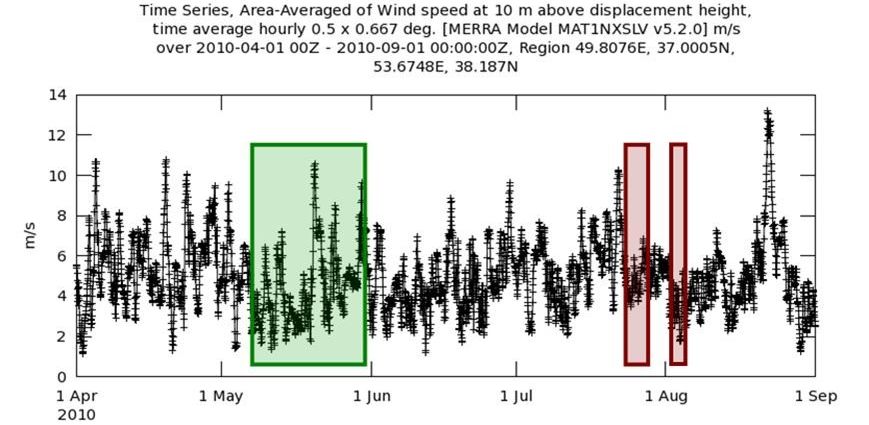 Wind characteristics in 2010