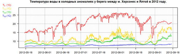        2012 