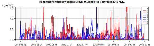         2012 